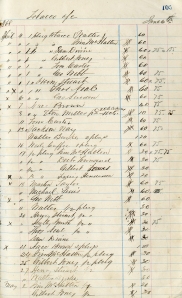Among the business records of Lammermoor Plantation is what appears to be the account book of the plantation's store. This page details tobacco sold by the store. Many--perhaps all--of the purchasers were freedmen employed by the plantation.